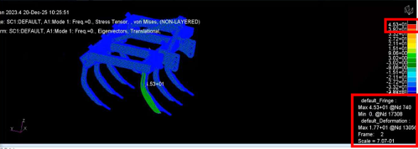 STRUCTURAL ANALYSIS OF CHISEL PLOUGH USING MSC PATRAN & MSC NASTRAN 