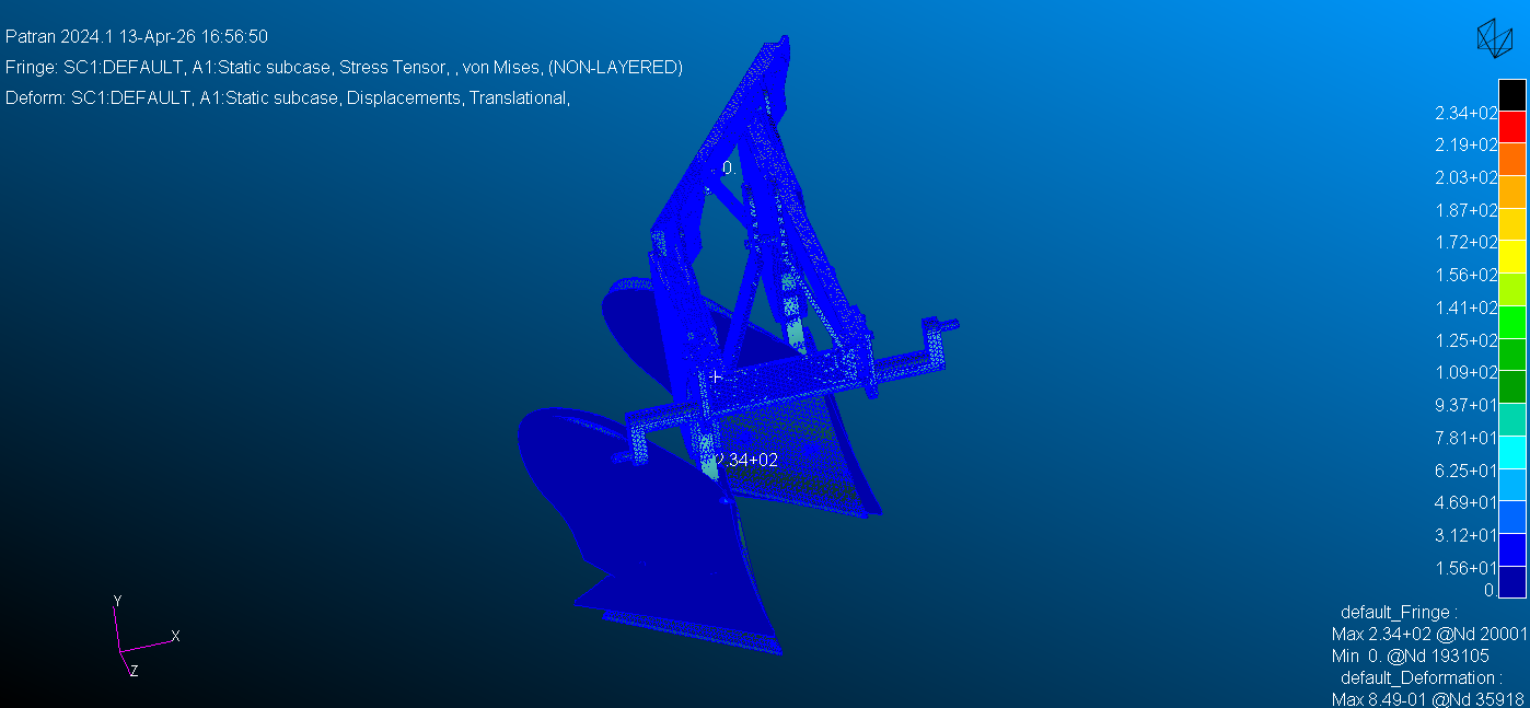 FEA Structural Validation of a Mouldboard Plough in Red Soil Precision Agriculture
