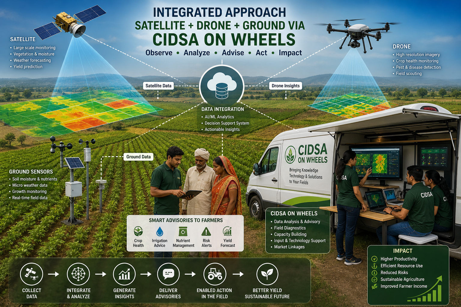Geospatial Intelligence & Remote Sensing Lab